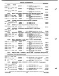 Next Page - Parts Catalog P&A 51 February 1983