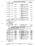 Next Page - Parts Catalog P&A 51 February 1983