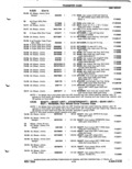 Next Page - Parts Catalog P&A 51 February 1983