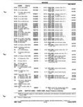 Previous Page - Parts Catalog P&A 51 February 1983