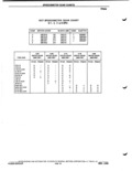 Previous Page - Parts Catalog P&A 51 February 1983