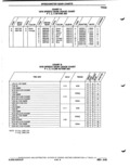 Previous Page - Parts Catalog P&A 51 February 1983