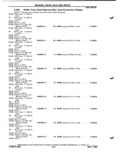 Previous Page - Parts Catalog P&A 51 February 1983