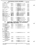 Previous Page - Parts Catalog P&A 51 February 1983