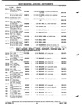 Next Page - Parts Catalog P&A 51 February 1983