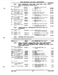 Previous Page - Parts Catalog P&A 51 February 1983