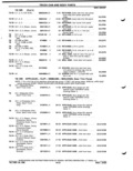 Previous Page - Parts Catalog P&A 51 February 1983