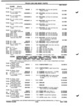 Previous Page - Parts Catalog P&A 51 February 1983