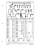 Next Page - Parts Catalog P&A 51 February 1983