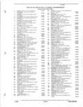 Next Page - Parts and Accessories Catalog 82TMGRF July 1983