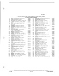 Previous Page - Parts and Accessories Catalog 82TMGRF July 1983