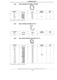 Previous Page - Standard Parts Catalog 89 April 1983