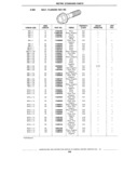 Previous Page - Standard Parts Catalog 89 April 1983
