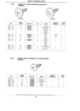 Next Page - Standard Parts Catalog 89 April 1983