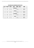 Next Page - Standard Parts Catalog 89 April 1983