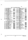 Previous Page - Parts and Illustration Catalog P&A 52A January 1984