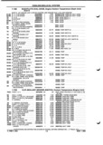 Previous Page - Parts and Illustration Catalog P&A 52A January 1984