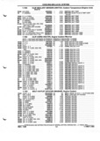 Previous Page - Parts and Illustration Catalog P&A 52A January 1984