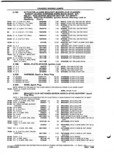 Previous Page - Parts and Illustration Catalog P&A 52A January 1984
