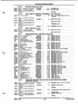 Previous Page - Parts and Illustration Catalog P&A 52A January 1984