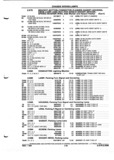 Previous Page - Parts and Illustration Catalog P&A 52A January 1984