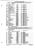 Previous Page - Parts and Illustration Catalog P&A 52A January 1984
