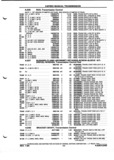 Previous Page - Parts and Illustration Catalog P&A 52A January 1984