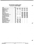 Next Page - Parts and Illustration Catalog P&A 52A January 1984