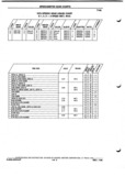 Next Page - Parts and Illustration Catalog P&A 52A January 1984