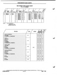 Previous Page - Parts and Illustration Catalog P&A 52A January 1984