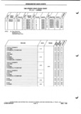 Next Page - Parts and Illustration Catalog P&A 52A January 1984