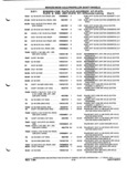 Next Page - Parts and Illustration Catalog P&A 52A January 1984