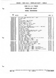 Previous Page - Parts and Illustration Catalog P&A 52A January 1984