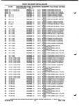 Next Page - Parts and Illustration Catalog P&A 52A January 1984