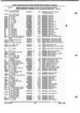 Previous Page - Parts and Illustration Catalog P&A 52A January 1984