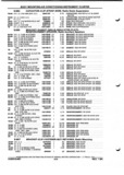Previous Page - Parts and Illustration Catalog P&A 52A January 1984