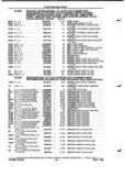 Previous Page - Parts and Illustration Catalog P&A 52A January 1984
