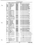 Previous Page - Parts and Illustration Catalog P&A 52A January 1984