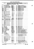 Previous Page - Parts and Illustration Catalog P&A 52A January 1984