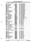 Previous Page - Parts and Illustration Catalog P&A 52A January 1984