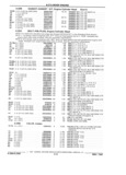 Next Page - Chassis and Body Parts Catalog 21 July 1987