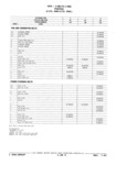 Next Page - Chassis and Body Parts Catalog 21 July 1987
