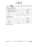 Next Page - Chassis and Body Parts Catalog 21 July 1987