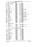 Next Page - Chassis and Body Parts Catalog 21 July 1987