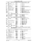 Next Page - Chassis and Body Parts Catalog 21 July 1987