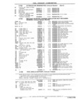 Next Page - Chassis and Body Parts Catalog 21 July 1987
