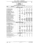 Next Page - Chassis and Body Parts Catalog 21 July 1987