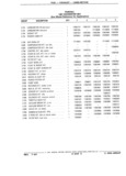 Next Page - Chassis and Body Parts Catalog 21 July 1987