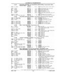 Previous Page - Chassis and Body Parts Catalog 21 July 1987