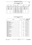 Previous Page - Chassis and Body Parts Catalog 21 July 1987